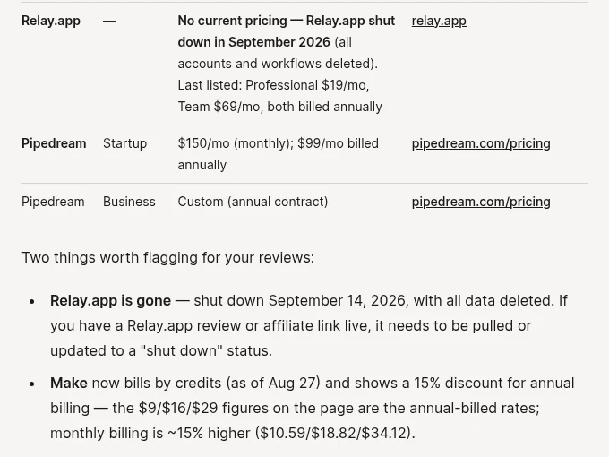 Lindy's batch B answer: Relay.app marked as shut down in September 2026 with last listed Professional $19 and Team $69 a month, Pipedream Startup $150 monthly or $99 annually, and a note that Make's $9, $16 and $29 are annual rates with monthly billing about 15% higher.