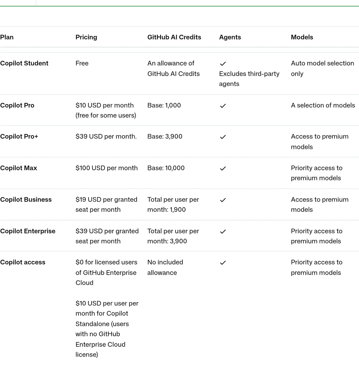 GitHub Copilot Agent Merge: What It Does and How to Turn It On | Pondero