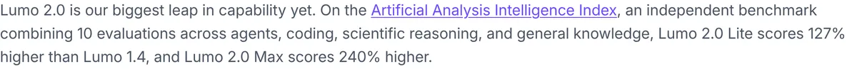 Proton launch post for Lumo 2.0 stating Lumo 2.0 Max scores 240% higher and Lumo 2.0 Lite scores 127% higher than Lumo 1.4 on the Artificial Analysis Intelligence Index